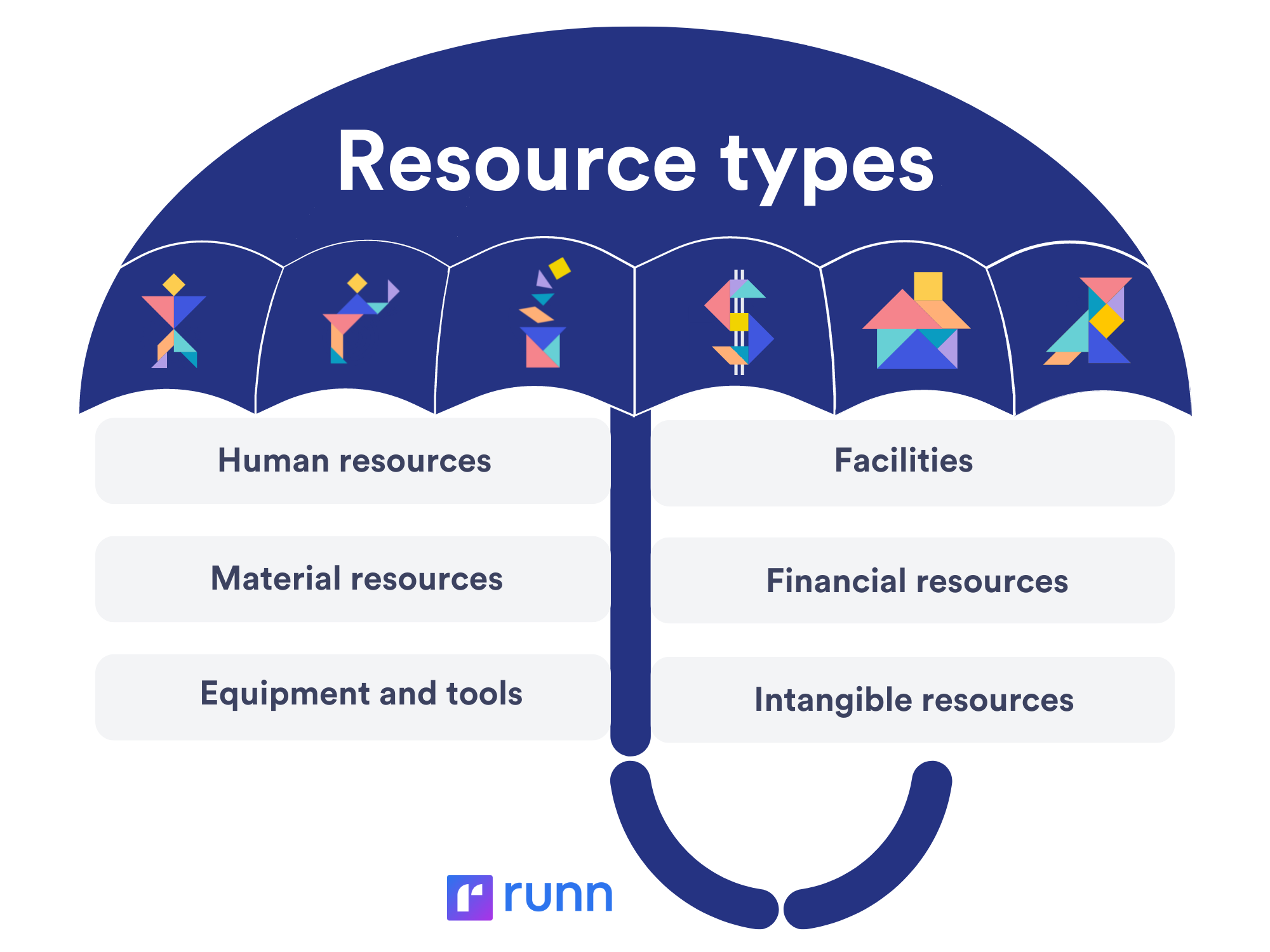 No Muss No Fuss Resource Management For Projects Runn